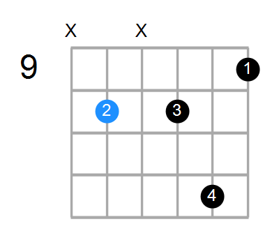 G7b5 Chord